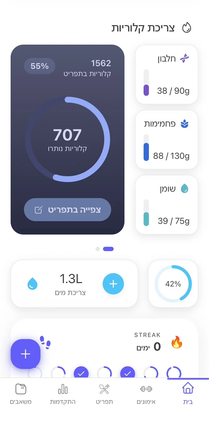 צילום מסך של מעקב תזונתי באפליקציה